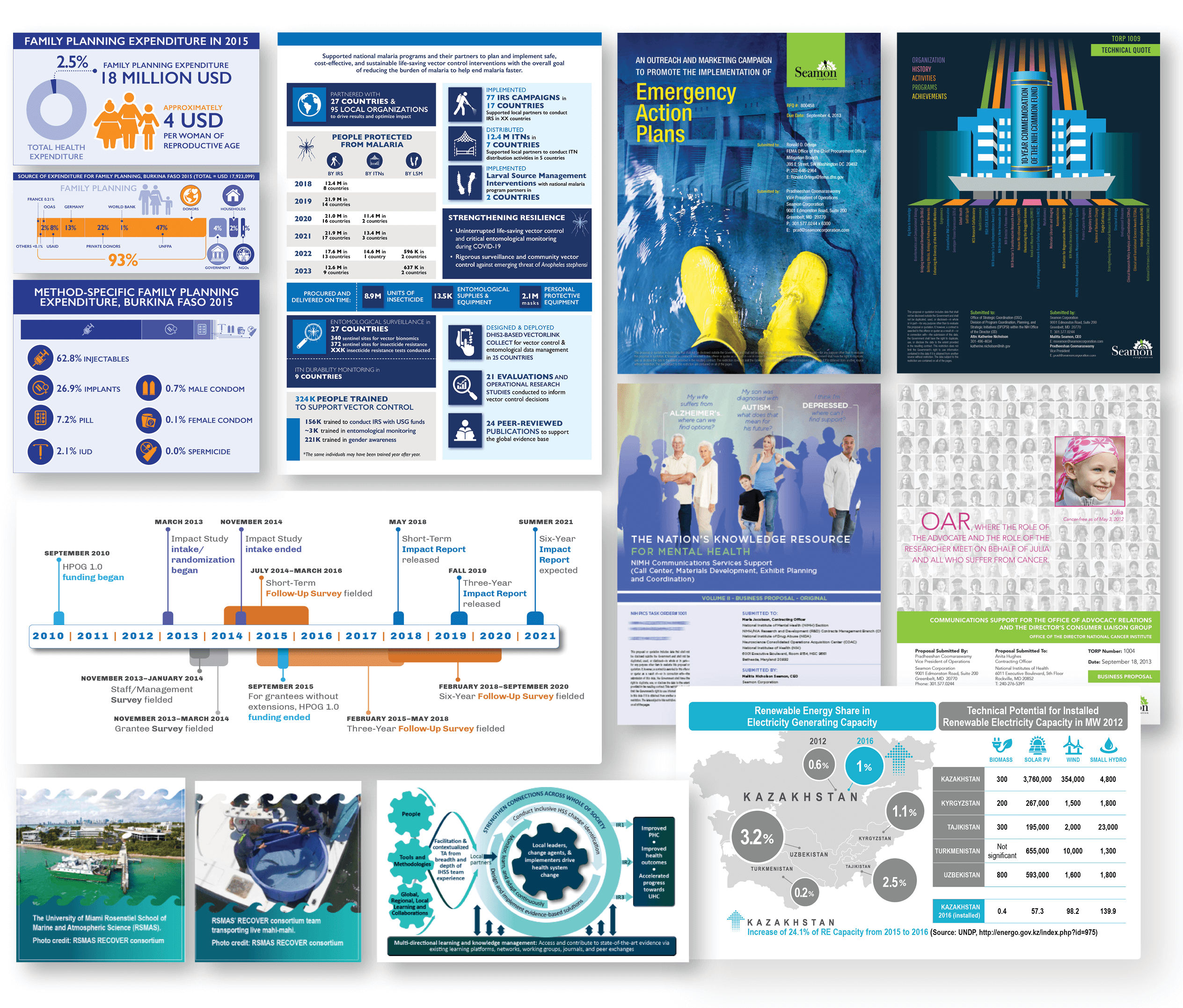 0 DATAVIZ%20portfolio