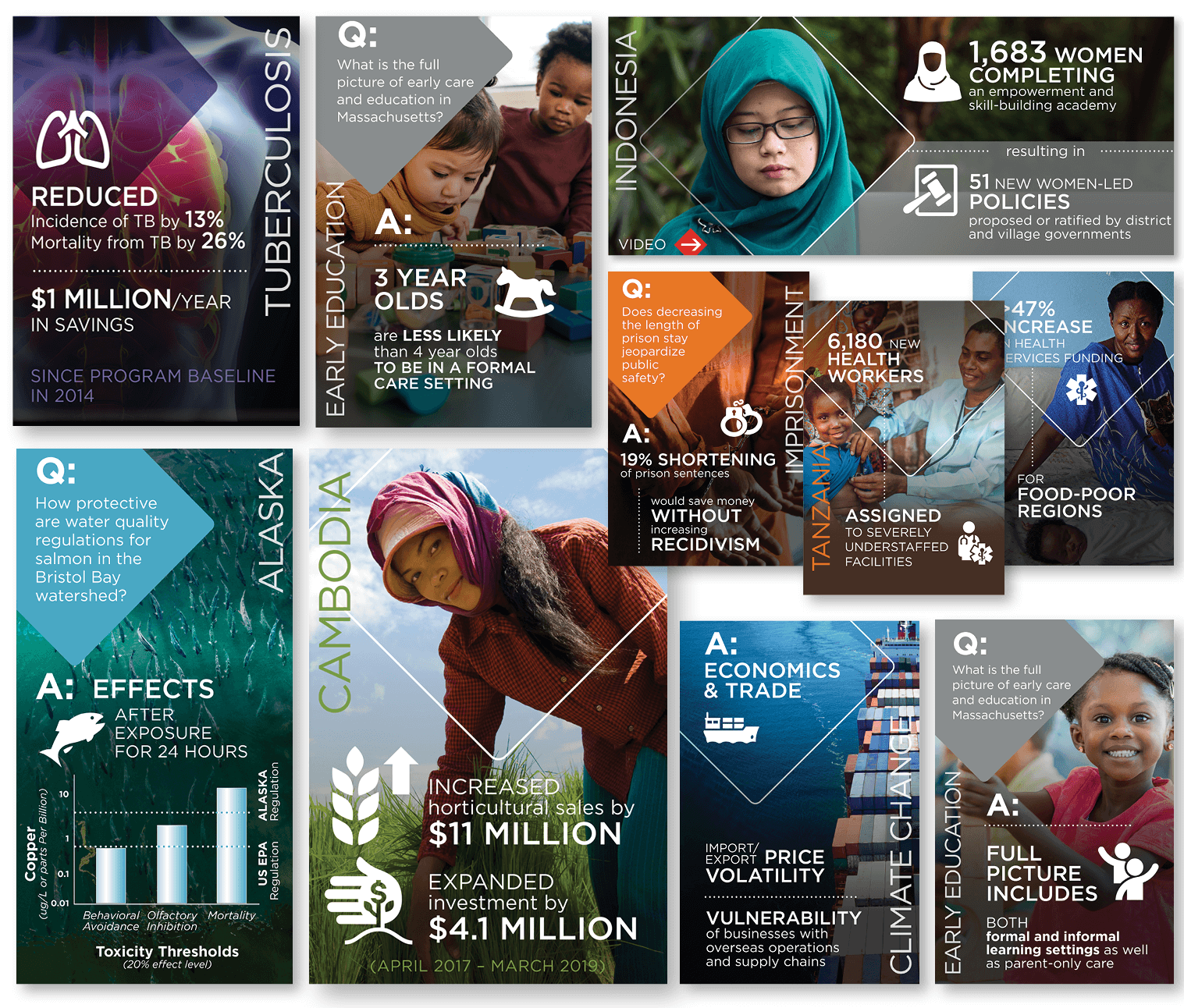 0 DATAVIZ%20portfolio4